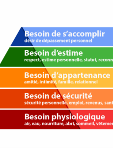 La pyramide de Maslow pour booster votre chiffre d’affaires.