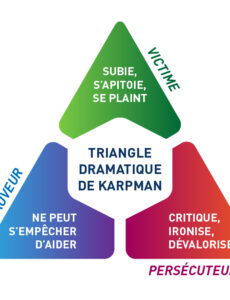 La théorie de Karpman et son influence sur nos comportements