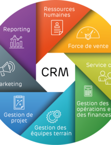 Les critères pour bien choisir son CRM