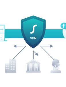 Les meilleurs VPN ( Virtual Private Network ) gratuits et payants